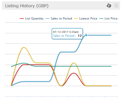 eBay repricing tool