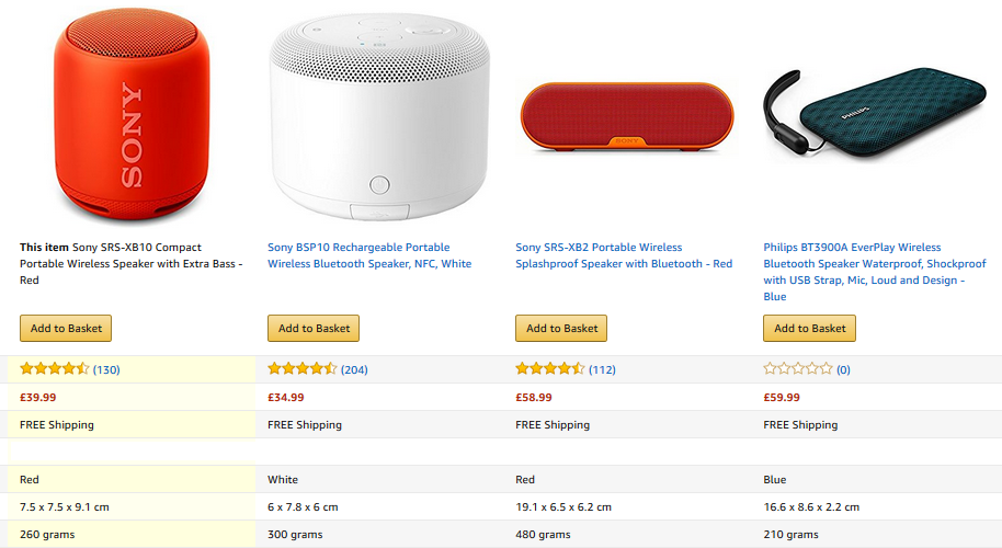 Amazon product listing optimisation
